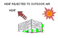 Heat Rejection