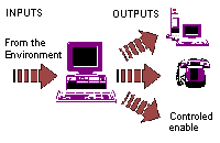 Building management system